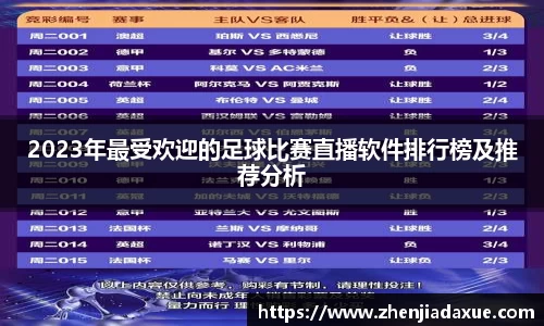 2023年最受欢迎的足球比赛直播软件排行榜及推荐分析
